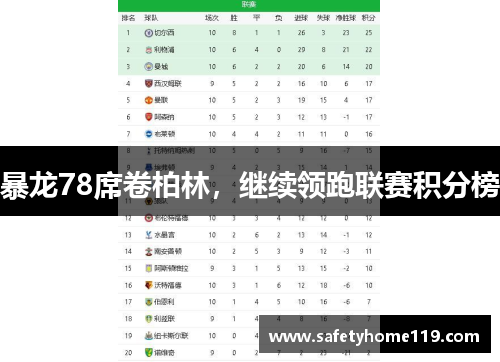 暴龙78席卷柏林，继续领跑联赛积分榜